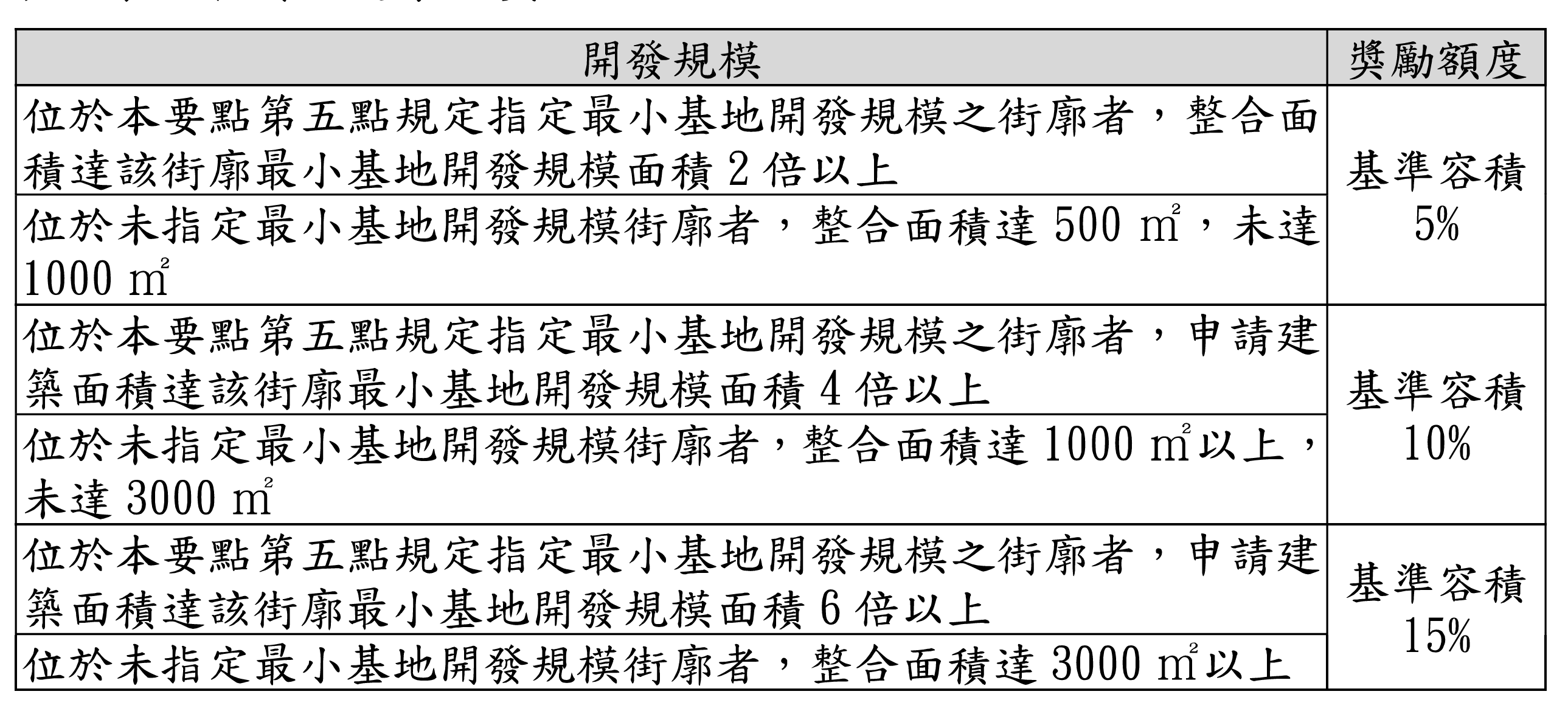 容積獎勵